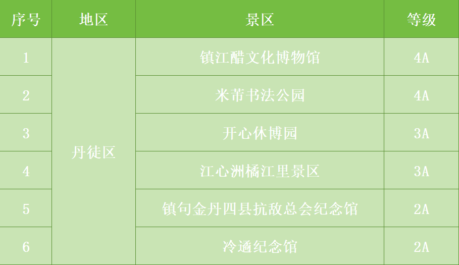 拉动消费的, span