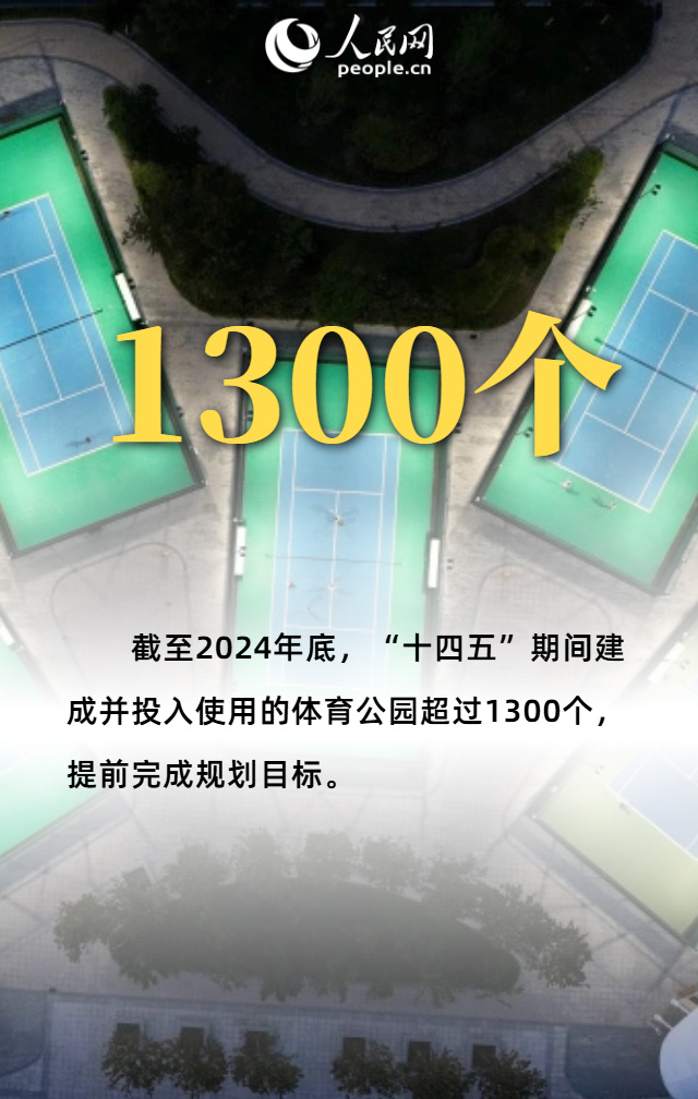 加速度