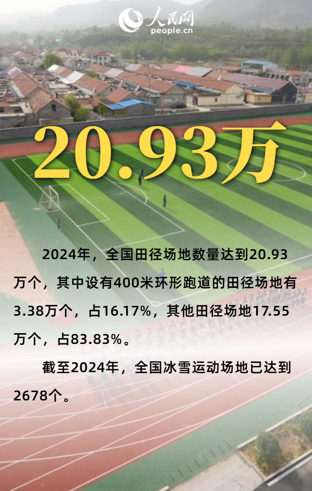 加速度