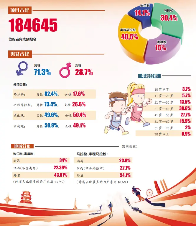 的占比意味, 资料图