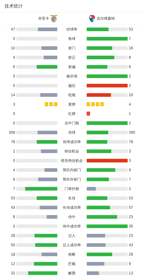 img, 吉尔维森特